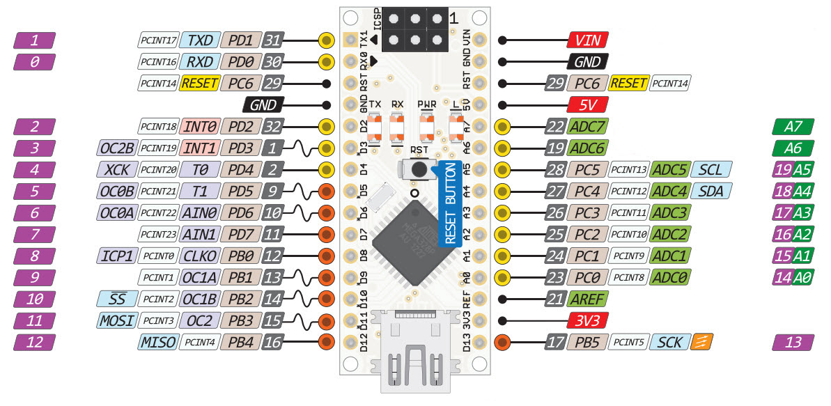 Arduino Nano pinout